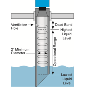 美國FLOWLINE LU20本安防爆超聲波液位計